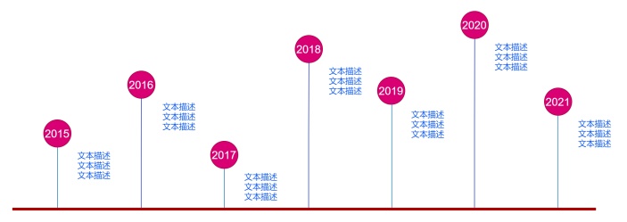 发展历程时间轴