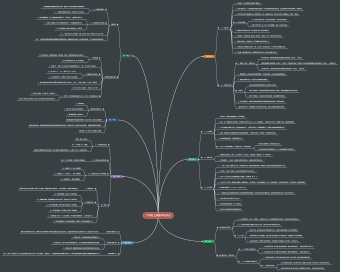 六年级上册数学知识点思维导图模板