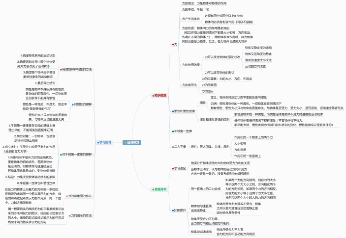 八年级下册力学思维导图模板