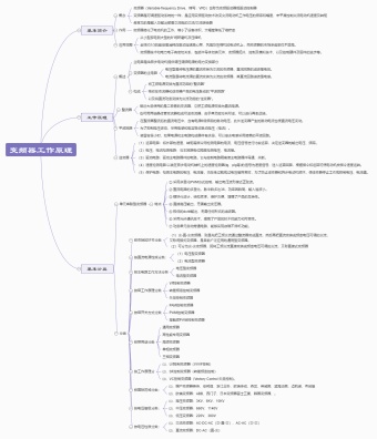 变频器工作原理思维导图模板