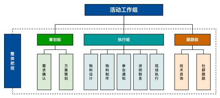 组织结构图样例