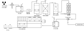 矿泉水生产流程图模板