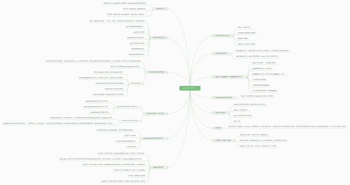 android面试题2020思维导图