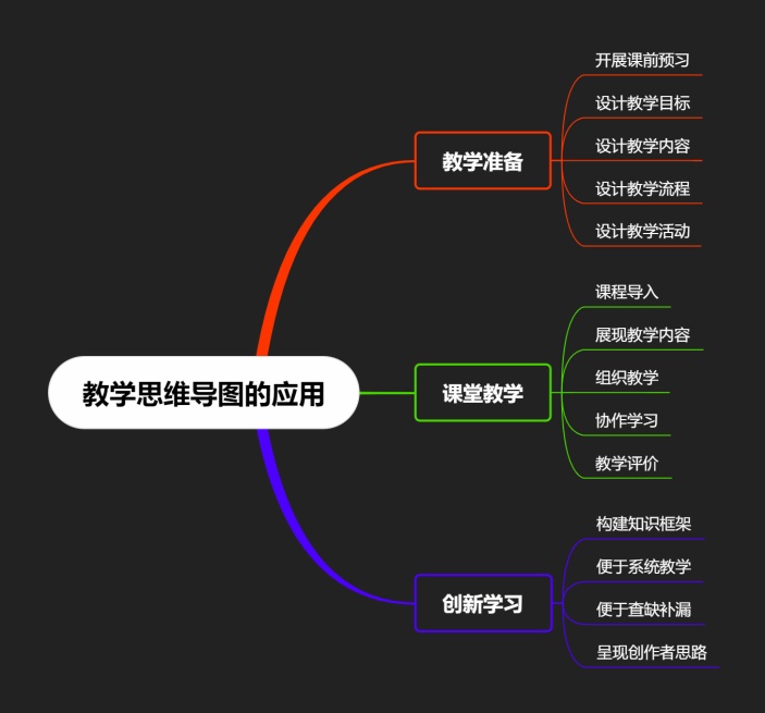 教学思维导图的应用