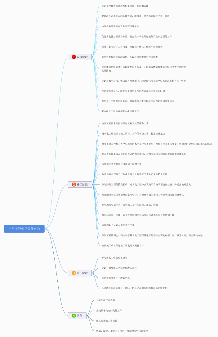 电气工程师是做什么的思维导图