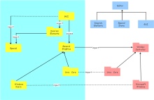 建模UML流程图