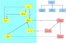 建模UML流程图模板
