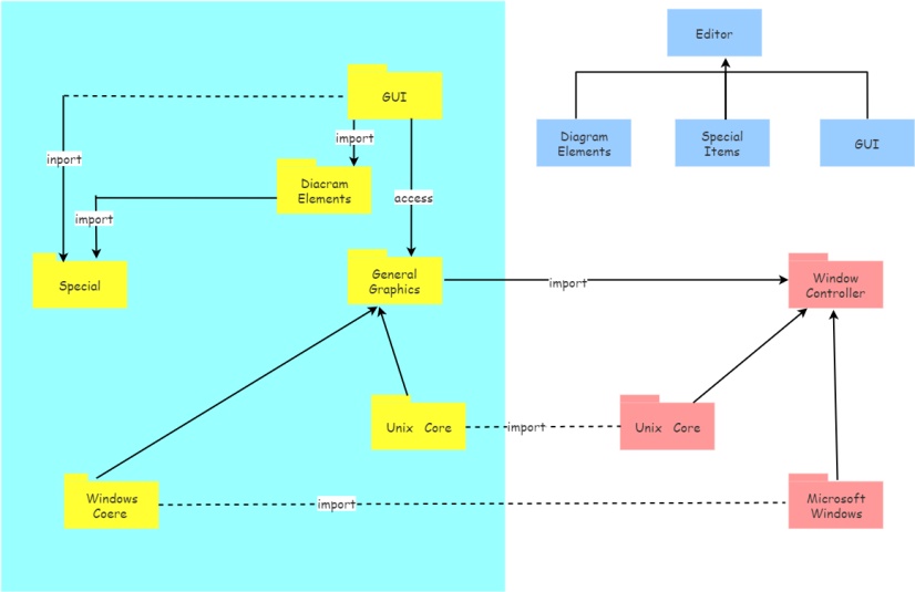 建模UML流程图