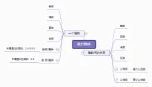 数的整除思维导图总结