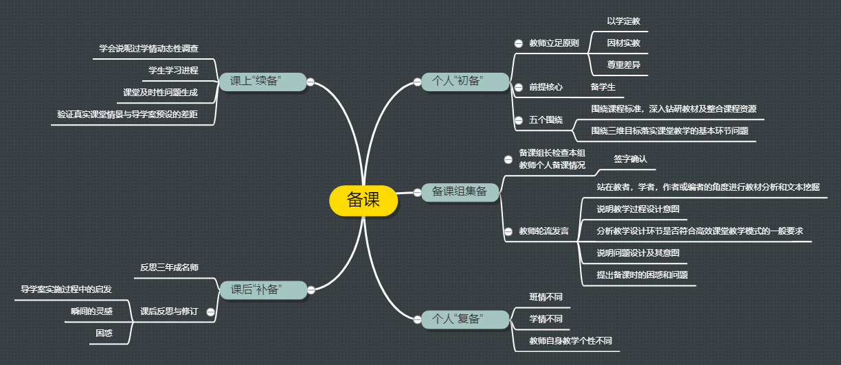 备课思维导图 - 迅捷流程图制作软件官网