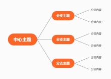 热情思维导图模板