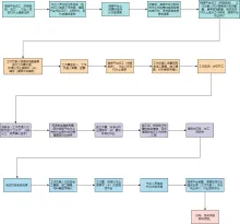 紧急故障抢修工作流程图