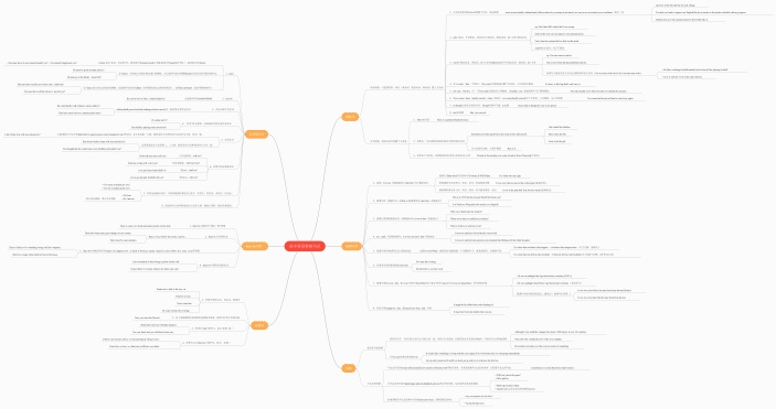 高中英语特殊句式思维导图