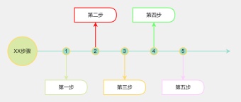 水平步骤图模板