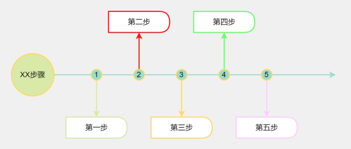 水平步骤图