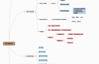 用户需求分析思维导图模板