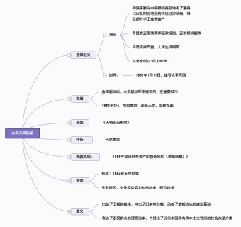 中国近代史-太平天国运动模板