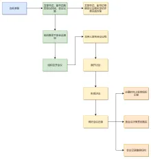 党建工作流程图模板