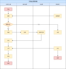 文档处理流程泳道图