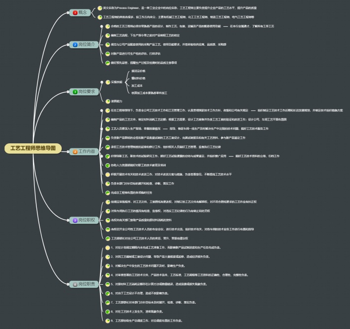 工艺工程师思维导图