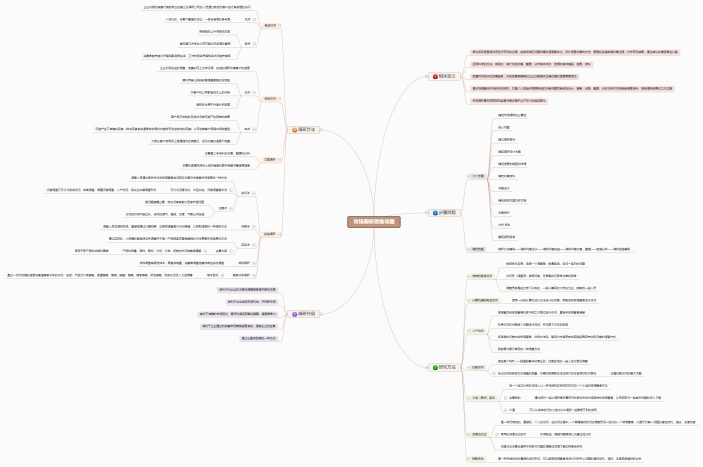 市场调研思维导图
