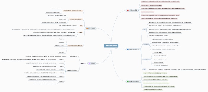 成本管理思维导图