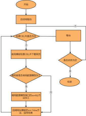 线程池流程图模板