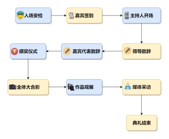 颁奖典礼流程图模板