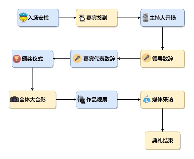 颁奖典礼流程图