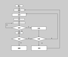 循环结构流程图模板
