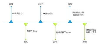 公司发展时间轴模板