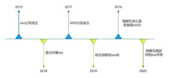 公司发展时间轴