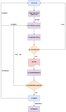 域名备案流程图模板