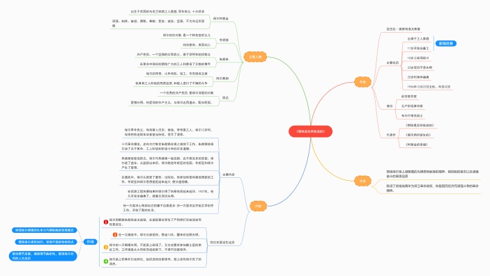 《钢铁是怎样炼成的》思维导图