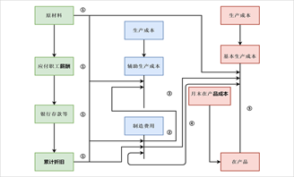 简单好用的组织结构图制作软件,助你绘制组织结构图