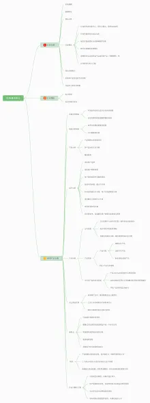 市场调查报告思维导图模板