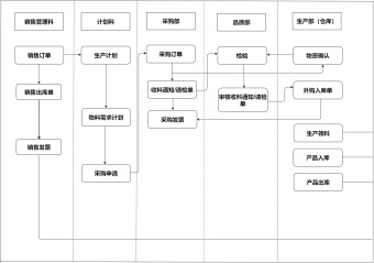 制度管理流程图模板