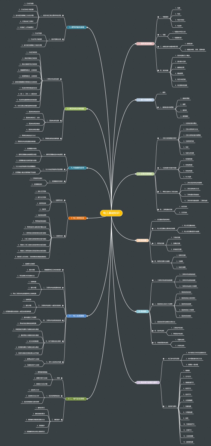 电工基础知识思维导图