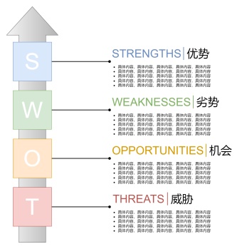 箭头型SWOT分析图模板