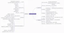 怎样精准利用时间思维导图