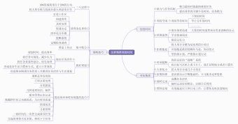 怎样精准利用时间思维导图模板