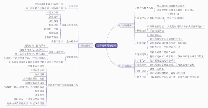 怎样精准利用时间思维导图