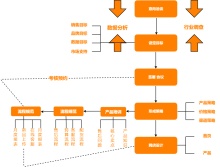 跨境电商流程图