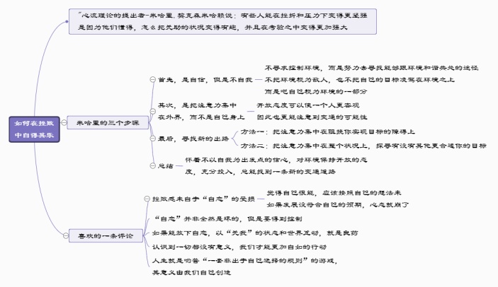 如何在挫败中自得其乐