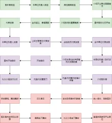 剪彩仪式流程图