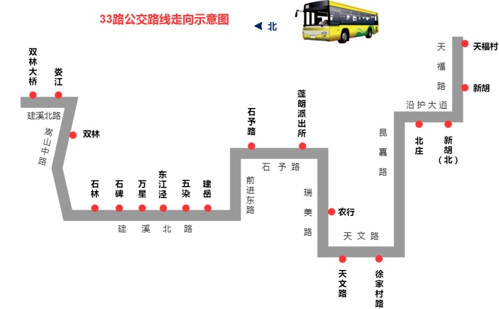 曲线型公交路线走向示意图