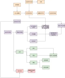 药师工作流程图