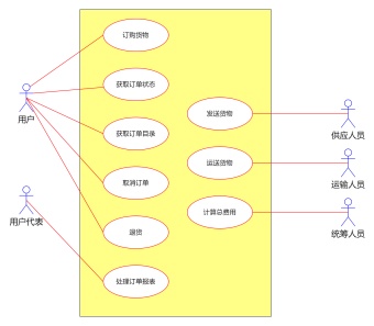 业务系统UML用况图模板