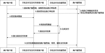 手机支付流程图模板