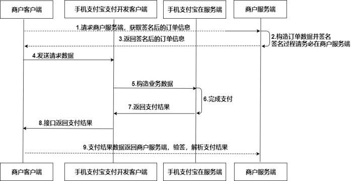 手机支付流程图